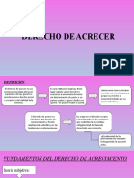 Derecho de Acrecer