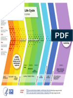 Vaccine Safety Process From CDC