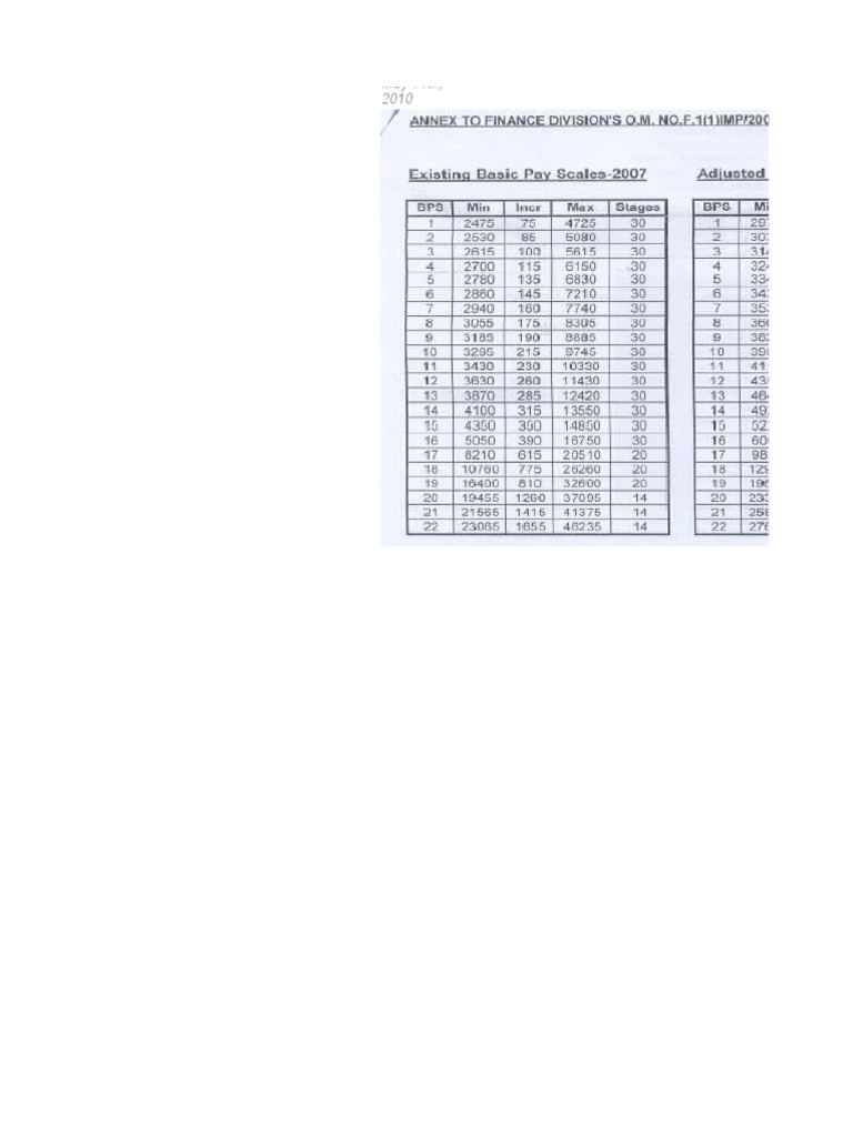 Basic Pay Scale | PDF