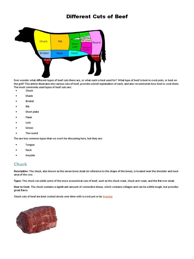 Overview of Beef Cuts and Cooking Methods | PDF | Chuck Steak | Lamb ...