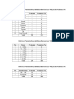 Penyebarluasan Data Diare