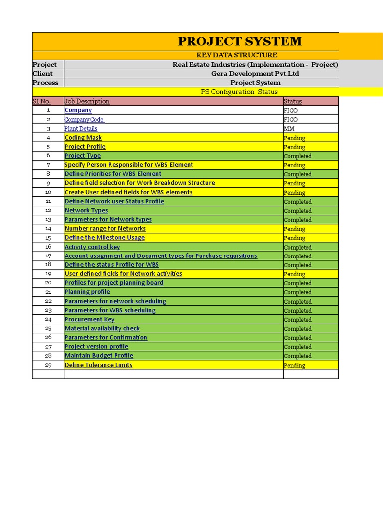 Gera Project Management Overview | PDF | Business Process Management ...