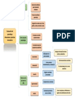 Cuadro Sinoptico PDF