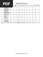 Summative Test in Science 10 Quarter 1