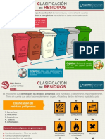 Clasificación de Residuos