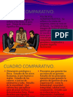 CUADRO COMPARATIVO Filosofia Administrativa PDF