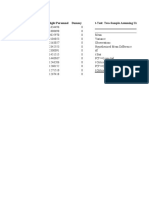 Salary of Flight Personnel Dummy T-Test: Two-Sample Assuming Unequal Variances