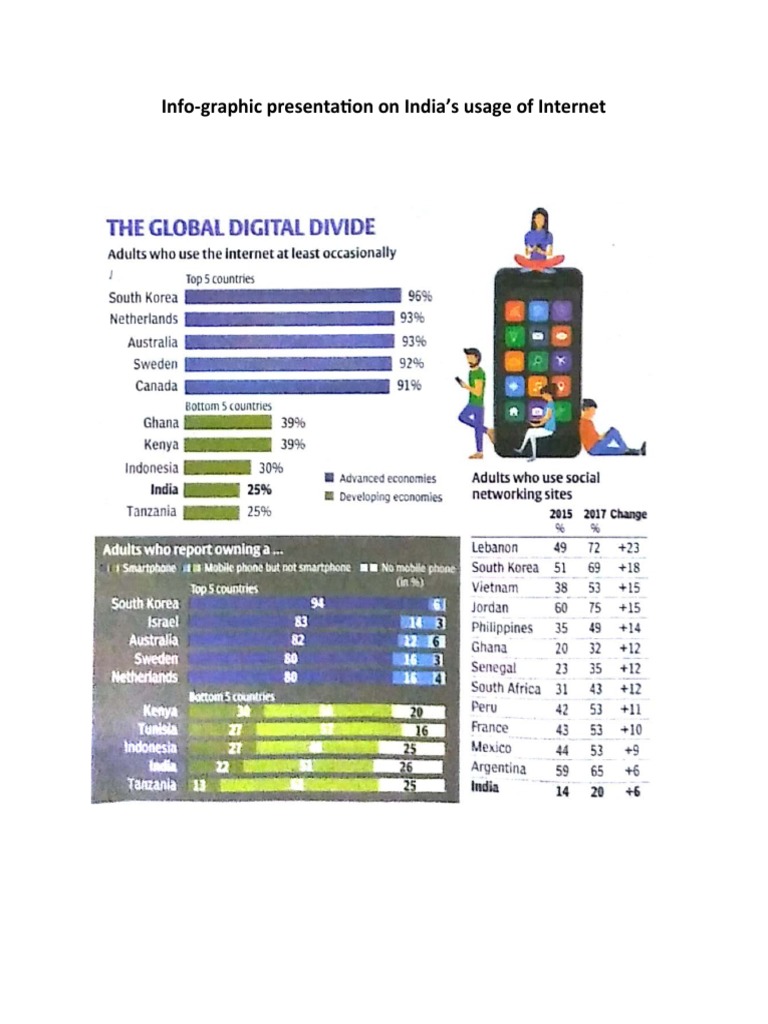 Internet Usage Trends in India 2017 | PDF | Internet | Telecommunications