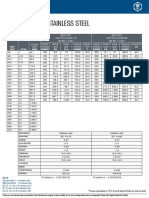 22-STAINLESS%20STEEL%20AISI%20316(A4).pdf