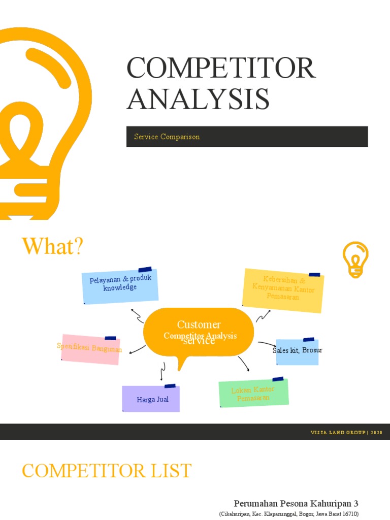 Analisis Kompetitor Perumahan 2020 | PDF