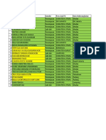 Data Pemesanan Tiket Peserta Pembekalan PIDI Feb 2020