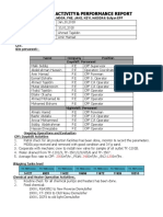 Dayshift Activities (10-Jan.2018)