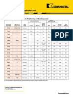 Metal Forming: Grade Specifications and Application Chart