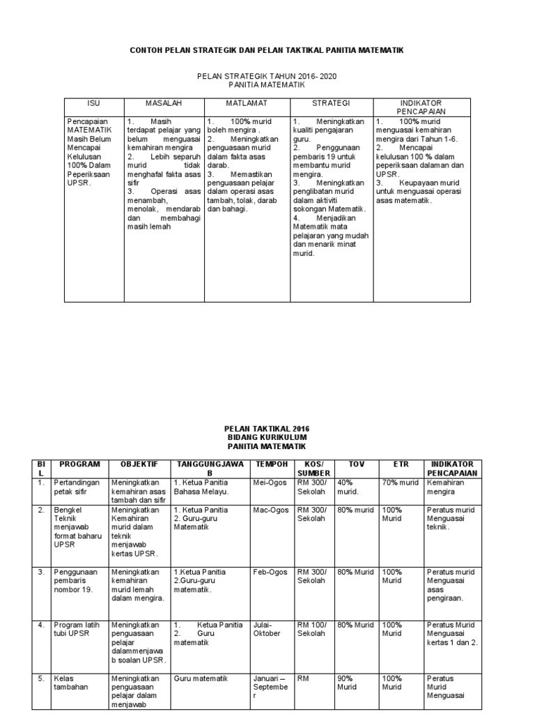 Pelan Strategik Dan Pelan Taktikal Panitia Matematik  PDF