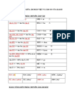 CHUYỂN ÂM CHUẨN (1).docx