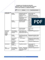 STANDAR APD COVID.pdf