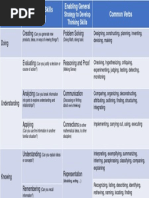 Doing Creating Problem Solving: Strategy To Develop Thinking Skills
