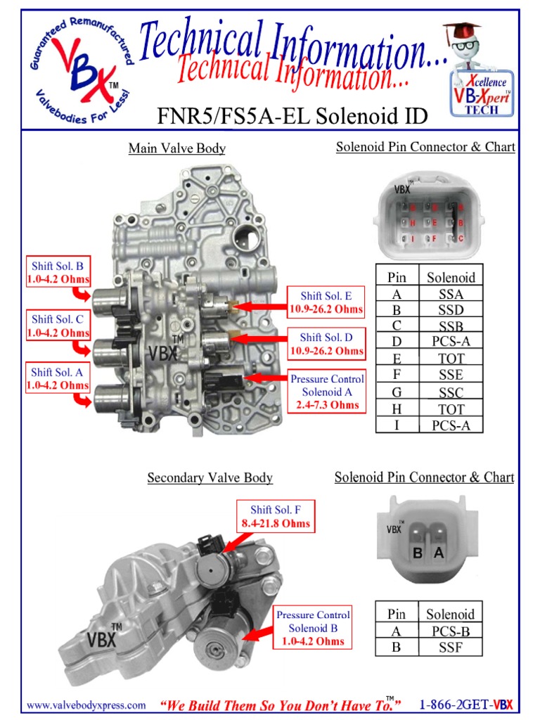 FNR5 Transmission Solenoid Chart | PDF