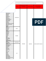 LENGUAS_PREDOMINANTES_POR_DISTRITO_JUDICIAL