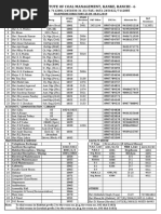GAIL Employee Contact Directory 2022 | PDF | Career & Growth | Business