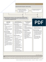 Neck Pain Revision Decision Tree 2017 - Ortho Section