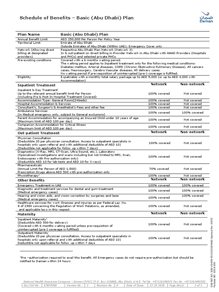 Daman Basic Plan Benefits Overview | PDF | Patient | Hospital