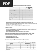 Element % of Sales Value % of Manufacturing Cost