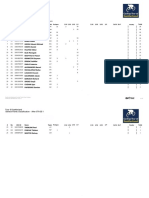 STB 2.1 Points Interm Results