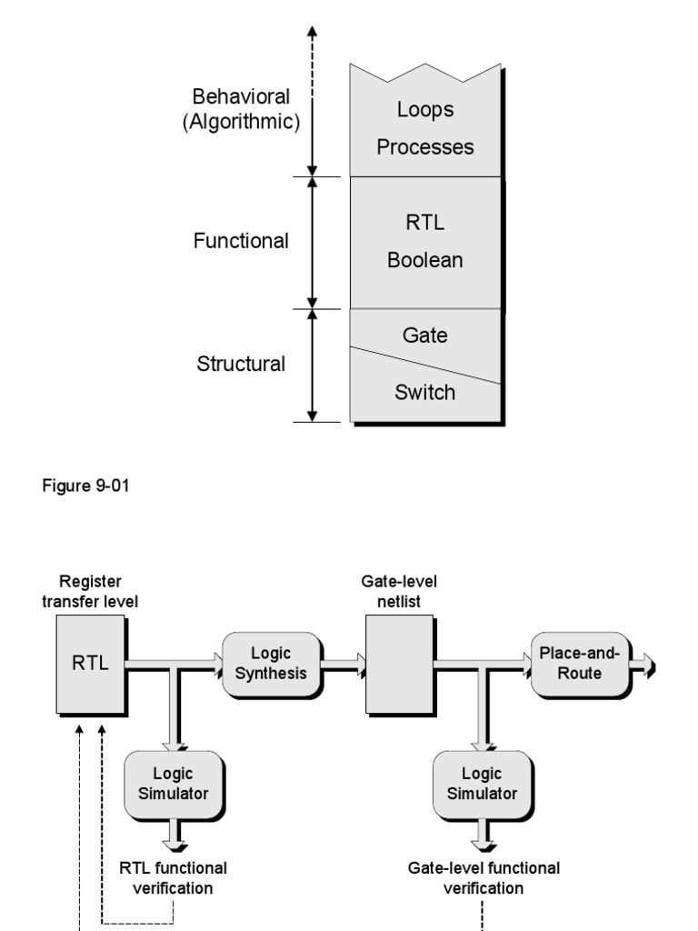 VHDL For Loops in RTL Design | PDF | Logic Synthesis | Electronic ...