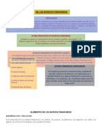 Elementos de Los Estados Financieros