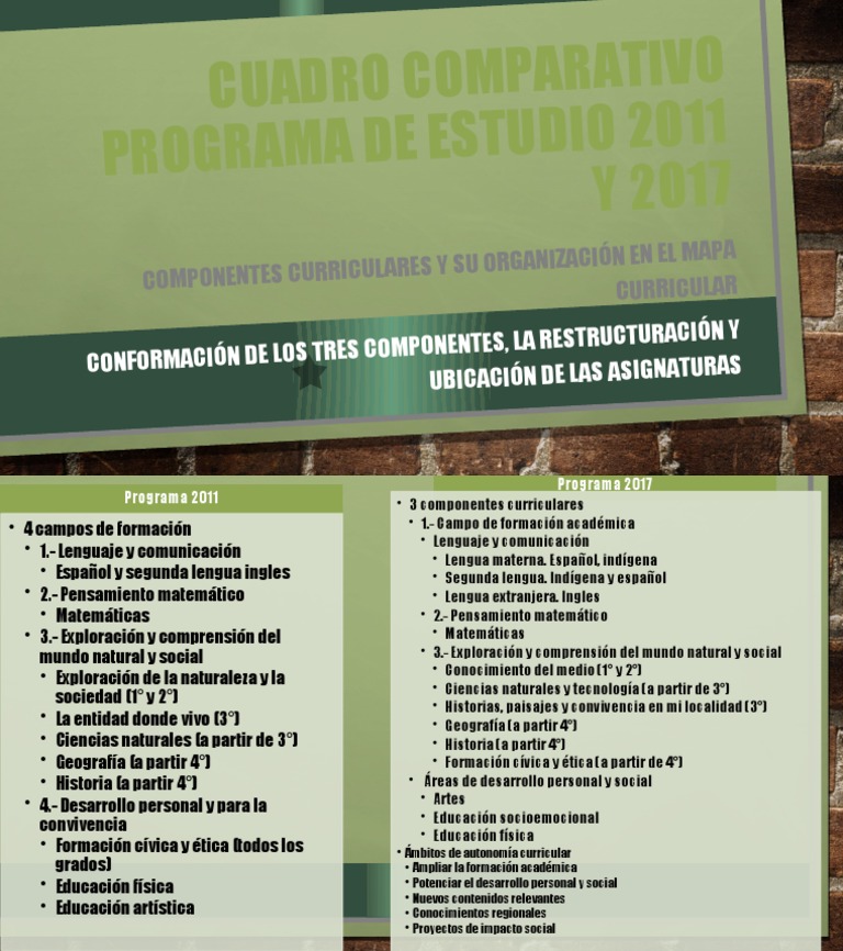 Cuadro Comparativo Programa de Estudio 2011 y 2017 | PDF | Aprendizaje ...
