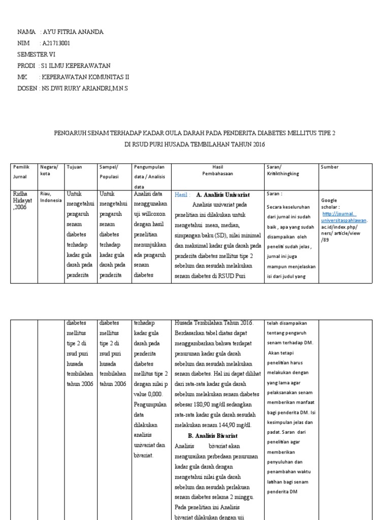 Hasil A Analisis Univariat