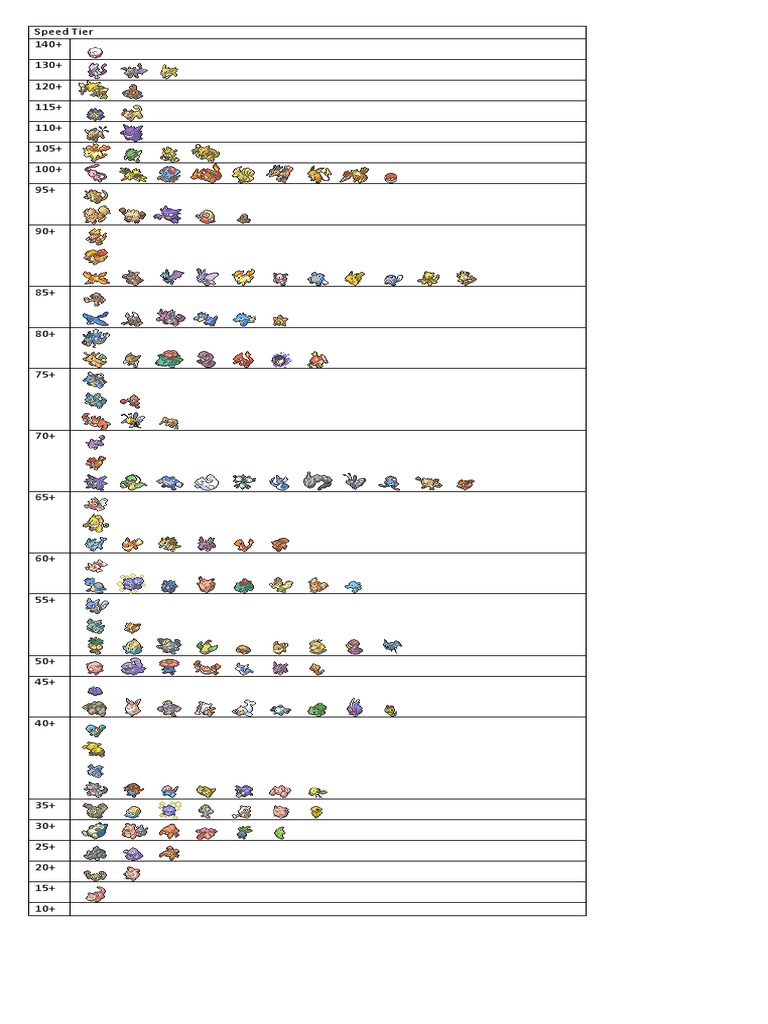 Speed Tier Ratings Overview | PDF