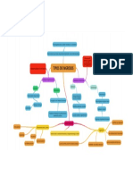 MAPA MENTAL TIPOS DE INGRESOS.docx