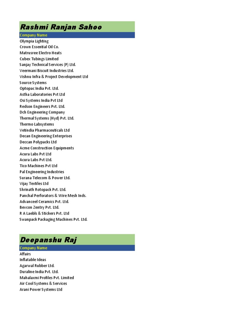 Company Directory Overview | PDF | Economic Sectors | Nature