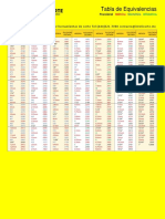 Tabla de Equivalencias - Intelicorte PDF