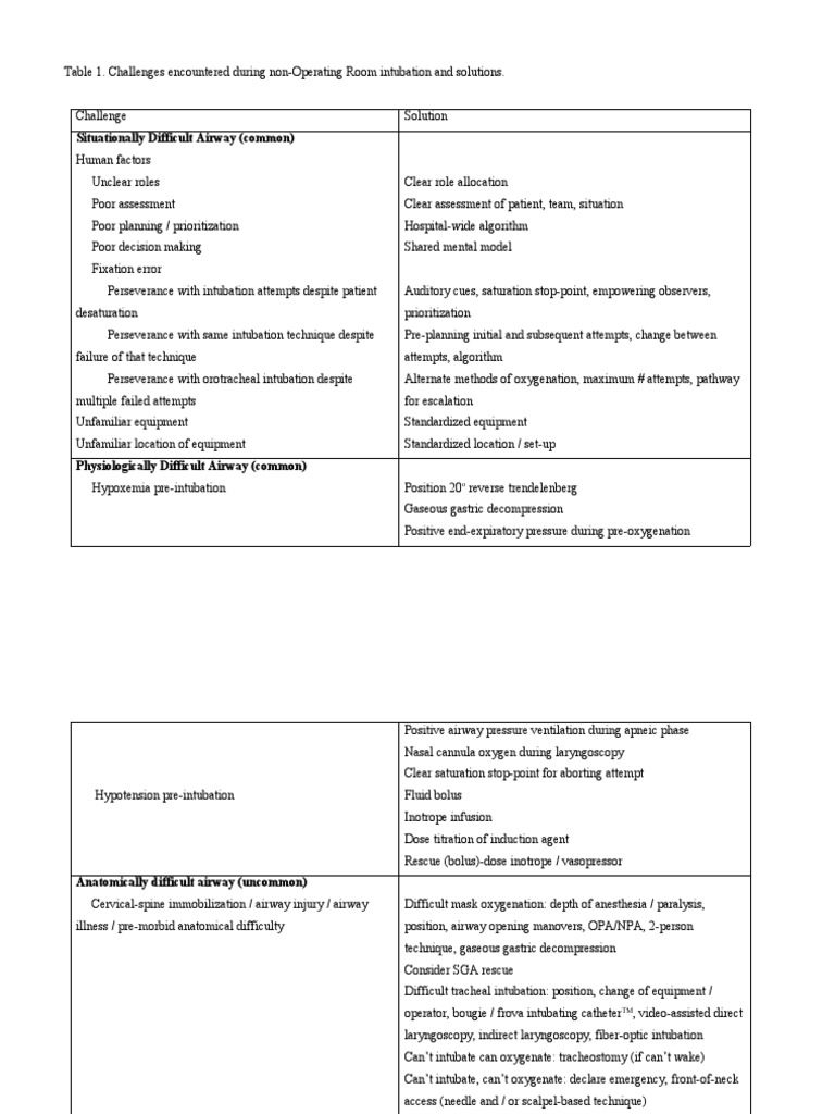 Alat Emergensi Anak Pdf Anesthesia Medical Emergencies