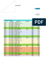 VIGAS ACI 318-14: TABLE: Spandrel Forces Story Spandrel Output Case Step Type Location P