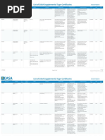 List of EASA Supplemental Type Certificates