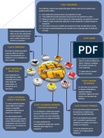 Clasificacion de Mercancia Peligrosa