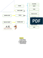 Modelos de Medios y Fines