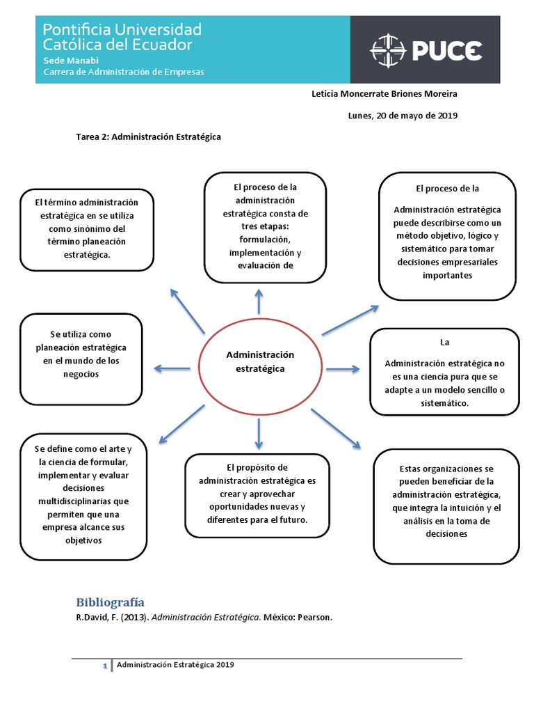 Organizador Gráfico Sobre Fundamentos de La Administración Estratégica |  PDF | Gestión estratégica | Planificación