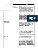 latin TORTS DOCTRINES COMPLETE.doc