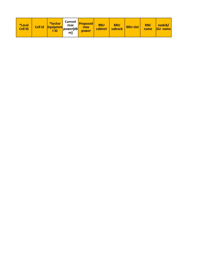 Cell Id Rru Slot Local Cell Id Sector Equipmen Tid Current Max Power ...