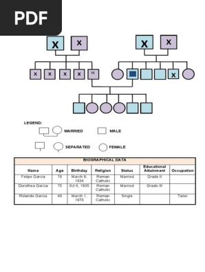 GENOGRAM