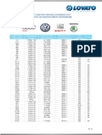 Direct Injection Vehicles Conversion List/ Lista Auto Ad Iniezione Diretta Trasformabili