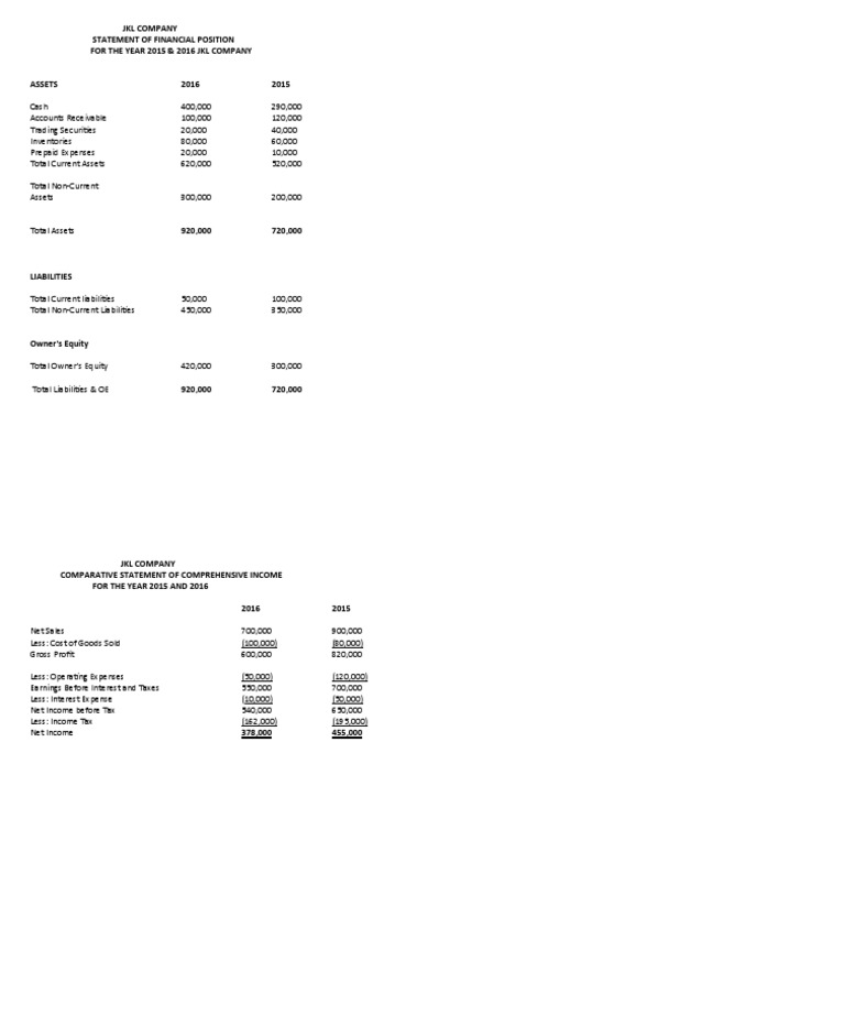 JKL Company Comparative Financial Position | PDF