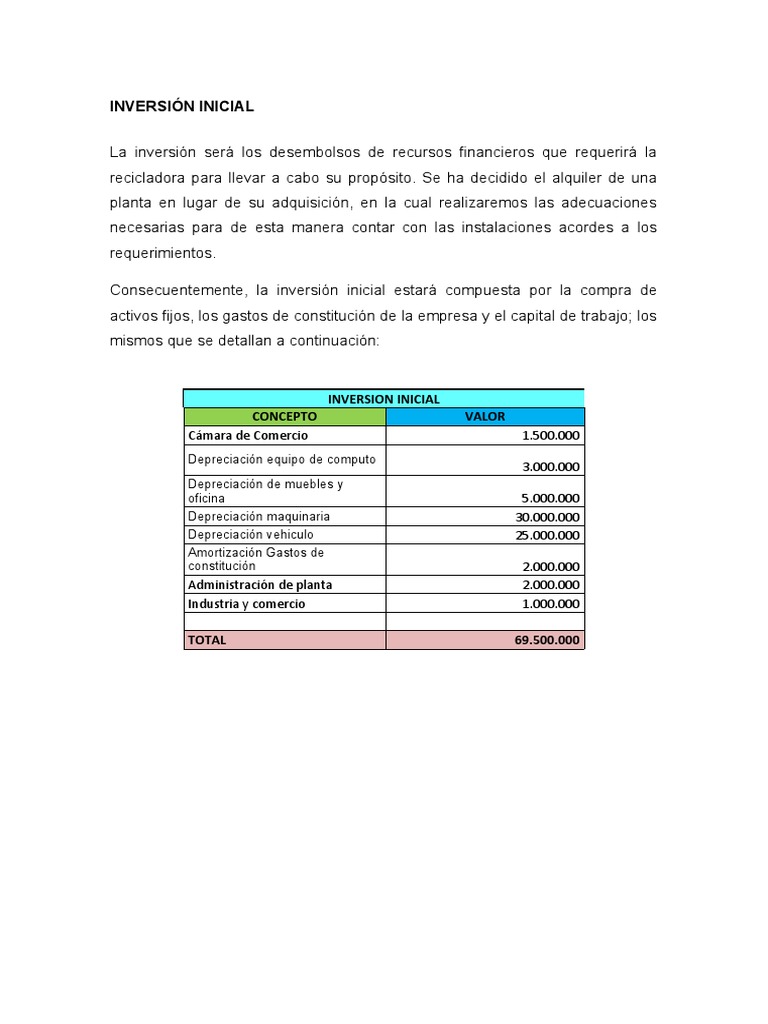 Inversión Inicial | PDF | Inversiones | Depreciación