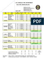 County of Los Angeles Fire Department: Daily Fire Danger Analysis