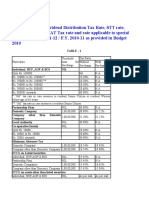 Tax Rate TABLE F.Y. 2010-11